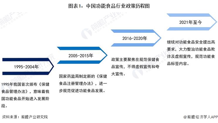 图表1：中国1688众乐乐1688众乐乐-搜狗指然行业政策历程图