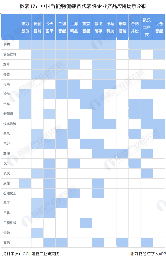 图表17：中国迷林仙踪免费入口代表性企业产品应用场景分布