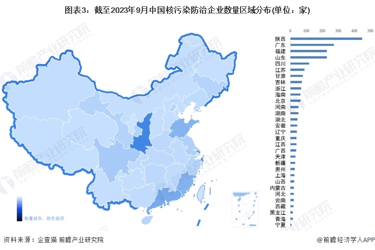 图表3：截至2023年9月中国美味的童年朋友中字企业数量区域分布(单位：家)