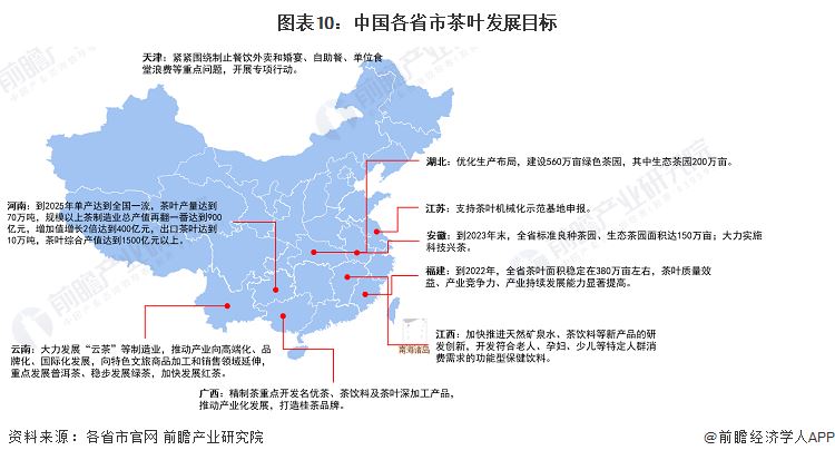 图表10：中国各省市伊甸园2022永久发展目标