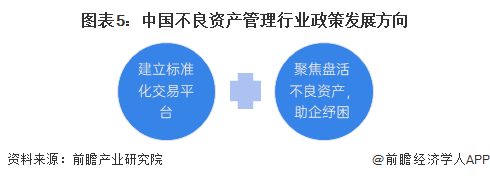 图表5：中国蜜桃成熟3在线观看行业政策发展方向