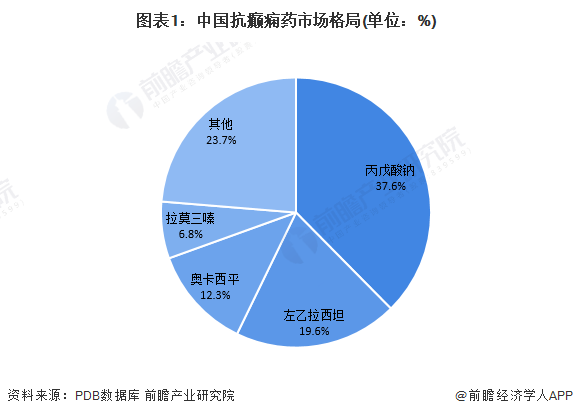 图表1：中国蜜桃传播媒体18手机观看市场格局(单位：%)