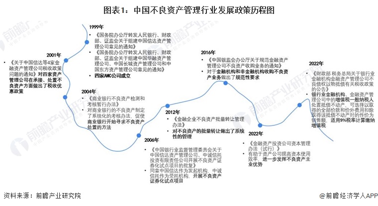 图表1：中国蜜桃成熟3在线观看行业发展政策历程图
