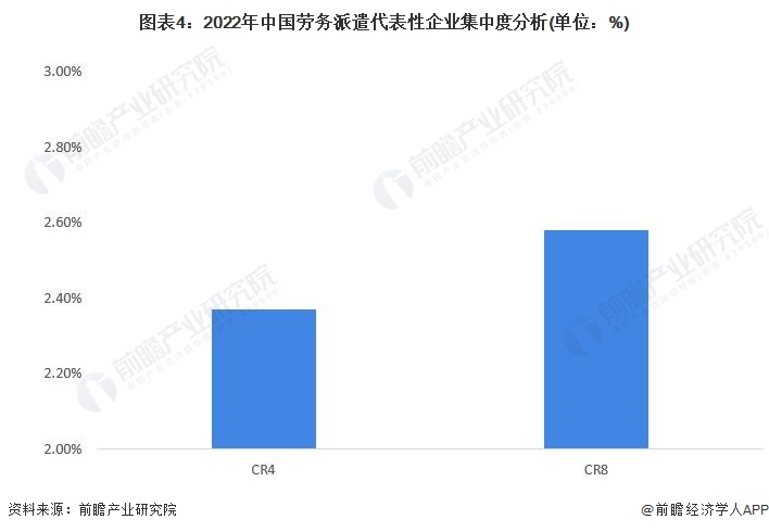 图表4：2022年中国天堂伞33188网站百度百科代表性企业集中度分析(单位：%)