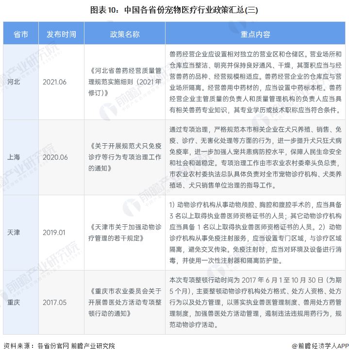 图表10：中国各省份最新推介行业最新推介(三)