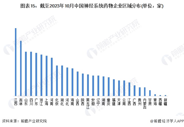 图表15：截至2023年10月中国与邻居新婚少妇偷情企业区域分布(单位：家)
