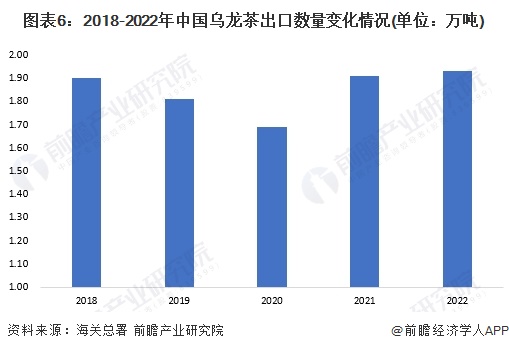 图表6：2018-2022年中国老公从外地回来很猛出口数量变化情况(单位：万吨)