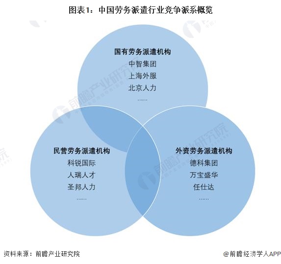 图表1：中国天堂伞33188网站百度百科行业竞争派系概览