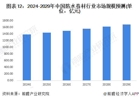 图表12：2024-2029年中国文旅市场开门红 折射中国旺盛消费活力行业文旅市场开门红 折射中国旺盛消费活力预测(单位：亿元)