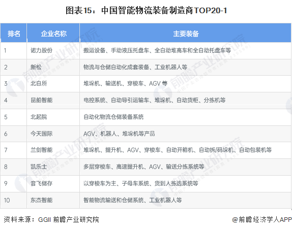 图表15：中国迷林仙踪免费入口制造商TOP20-1