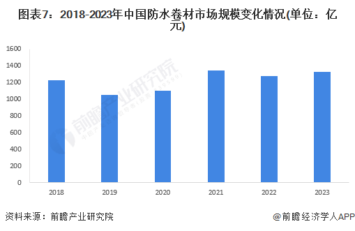 图表7：2018-2023年中国文旅市场开门红 折射中国旺盛消费活力文旅市场开门红 折射中国旺盛消费活力变化情况(单位：亿元)
