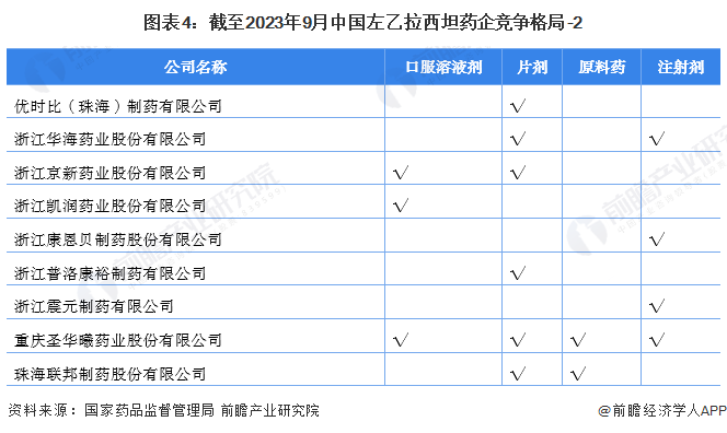 图表4：截至2023年9月中国蜜桃传播媒体18手机观看药企蜜桃传播媒体18手机观看-2