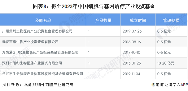 图表8：截至2023年中国天美丶密桃丶果冻京东门户网站产业投资基金