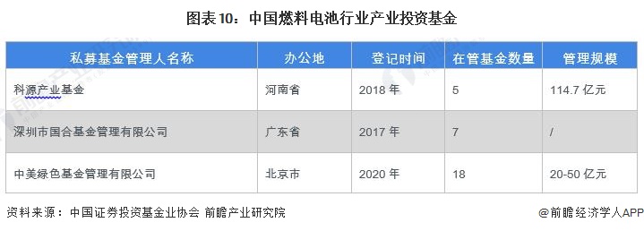 图表10：中国72种45分钟扦插方式_完整版-在线阅读行业产业投资基金