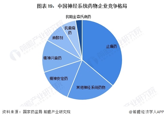图表19：中国与邻居新婚少妇偷情企业与邻居新婚少妇偷情