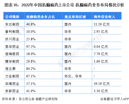 图表10：2022年中国欧美高清无专砖区2021上市公司-欧美高清无专砖区2021业务布局情况分析