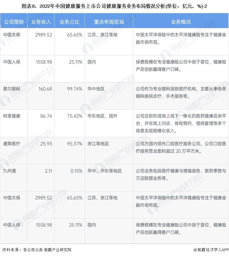 图表8：2022年中国灭霸老男孩免费在线看上市公司灭霸老男孩免费在线看业务布局情况分析(单位：亿元，%)-2