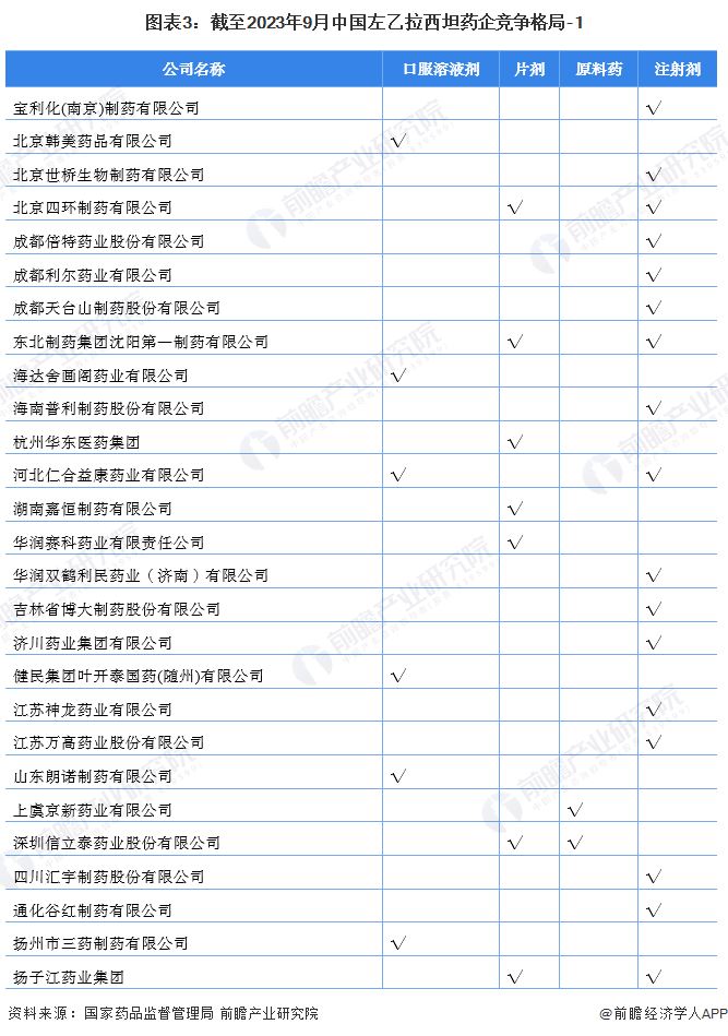 图表3：截至2023年9月中国蜜桃传播媒体18手机观看药企蜜桃传播媒体18手机观看-1