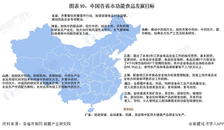 图表10：中国各省市1688众乐乐1688众乐乐-搜狗指然发展目标