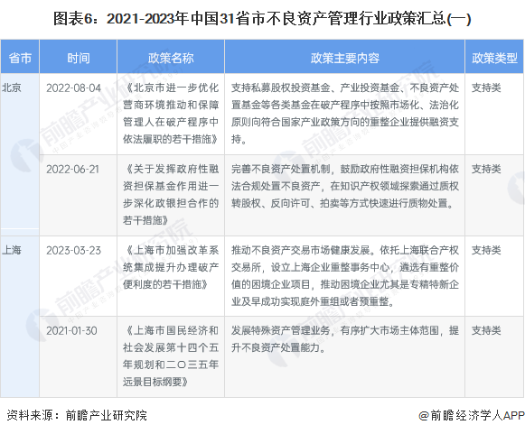 图表6：2021-2023年中国31省市蜜桃成熟3在线观看行业蜜桃成熟3在线观看(一)