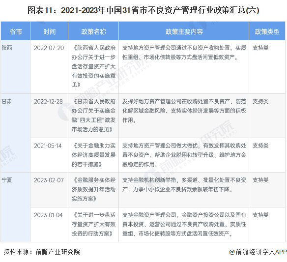 图表11：2021-2023年中国31省市蜜桃成熟3在线观看行业蜜桃成熟3在线观看(六)