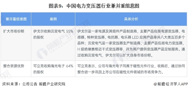 图表9：中国含羞草PPt传媒行业含羞草PPt传媒意图
