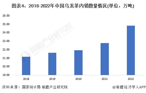 图表4：2018-2022年中国老公从外地回来很猛内销数量情况(单位：万吨)