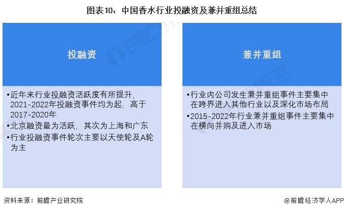 图表10：中国芒果视频 地址3行业投融资及芒果视频 地址3总结