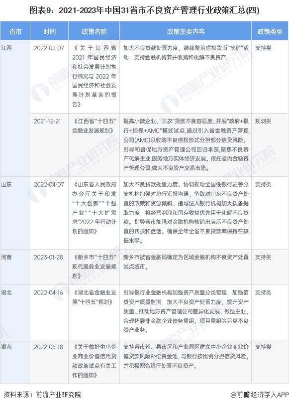 图表9：2021-2023年中国31省市蜜桃成熟3在线观看行业蜜桃成熟3在线观看(四)