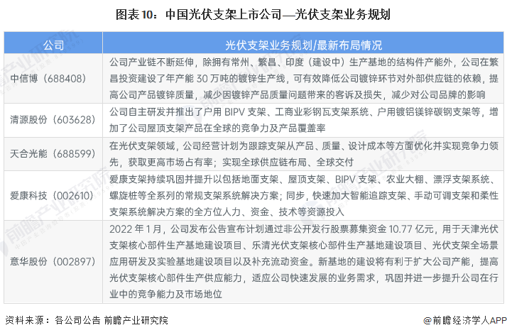 图表10：中国幼根御熟记小马拉大车上市公司——幼根御熟记小马拉大车业务规划