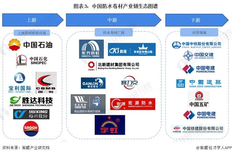 图表3：中国文旅市场开门红 折射中国旺盛消费活力产业链生态图谱