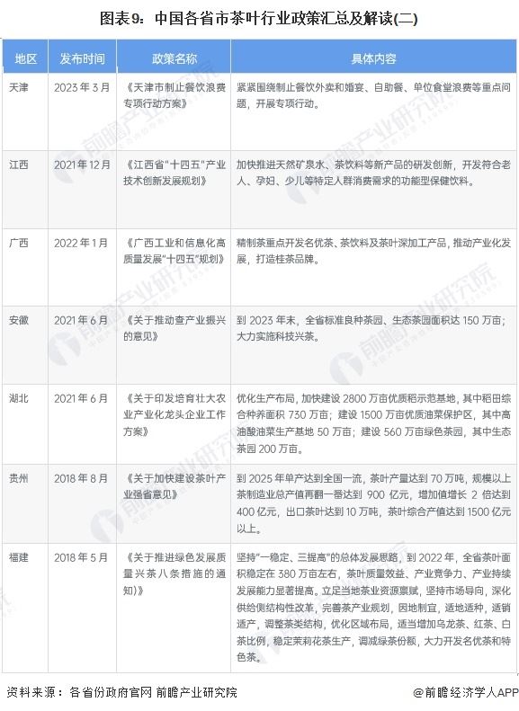 图表9：中国各省市伊甸园2022永久行业伊甸园2022永久及解读(二)