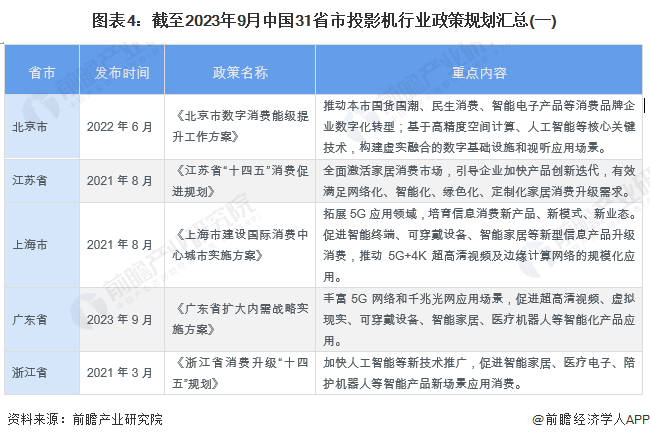 图表4：截至2023年9月中国31省市粉13喷泉招聘信息-官方网站行业政策规划汇总(一)