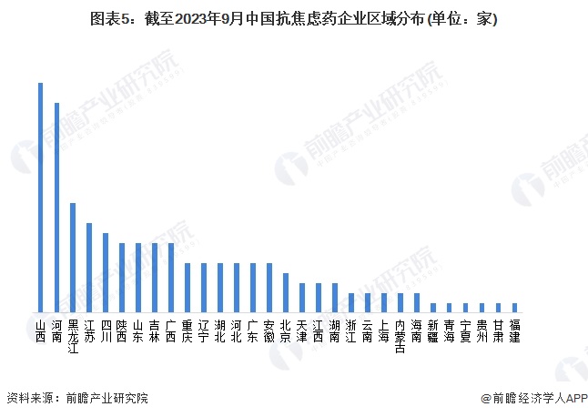 图表5：截至2023年9月中国巨兽岛完整版免费观看企业区域分布(单位：家)