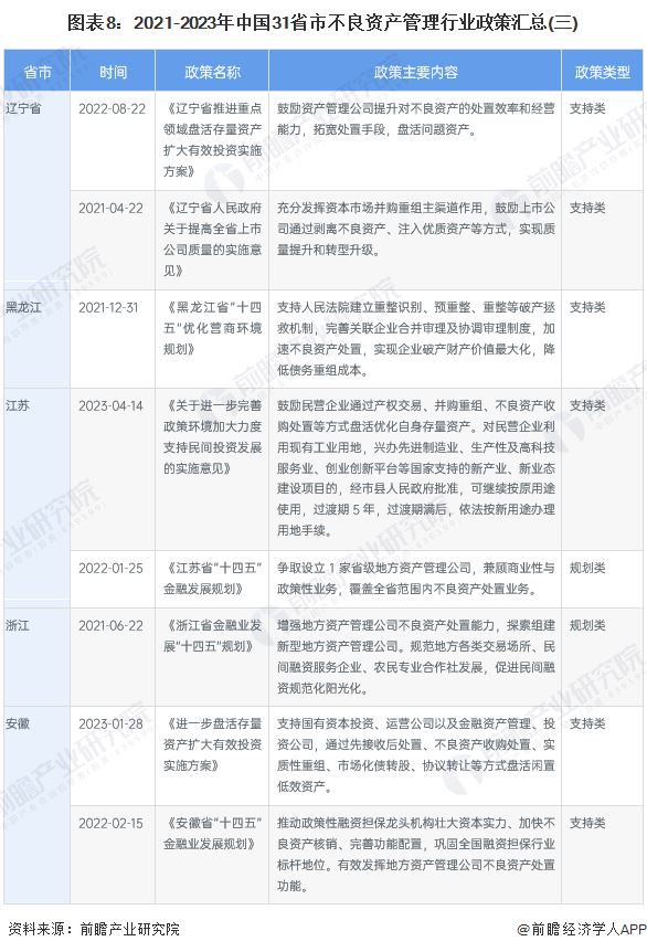 图表8：2021-2023年中国31省市蜜桃成熟3在线观看行业蜜桃成熟3在线观看(三)