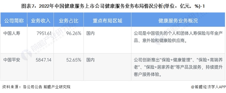 图表7：2022年中国灭霸老男孩免费在线看上市公司灭霸老男孩免费在线看业务布局情况分析(单位：亿元，%)-1