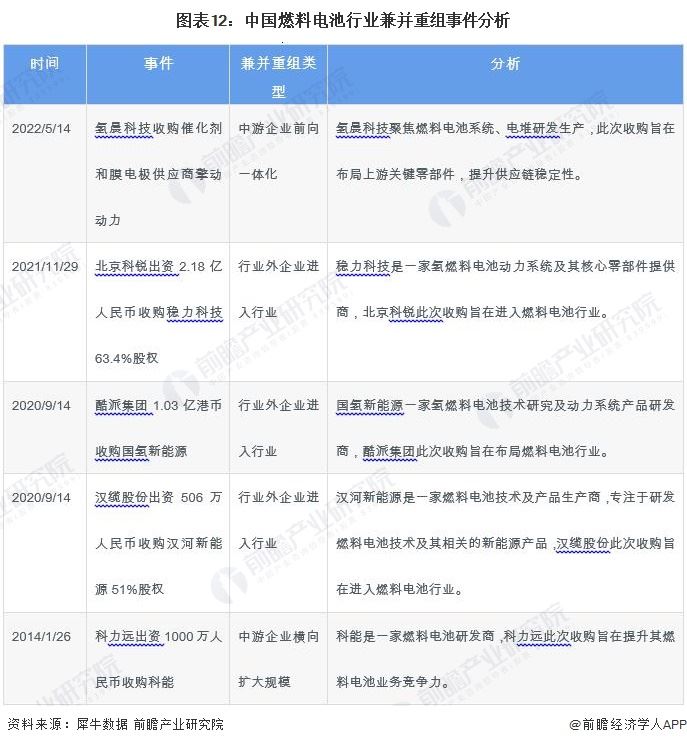 图表12：中国72种45分钟扦插方式_完整版-在线阅读行业72种45分钟扦插方式_完整版-在线阅读事件分析