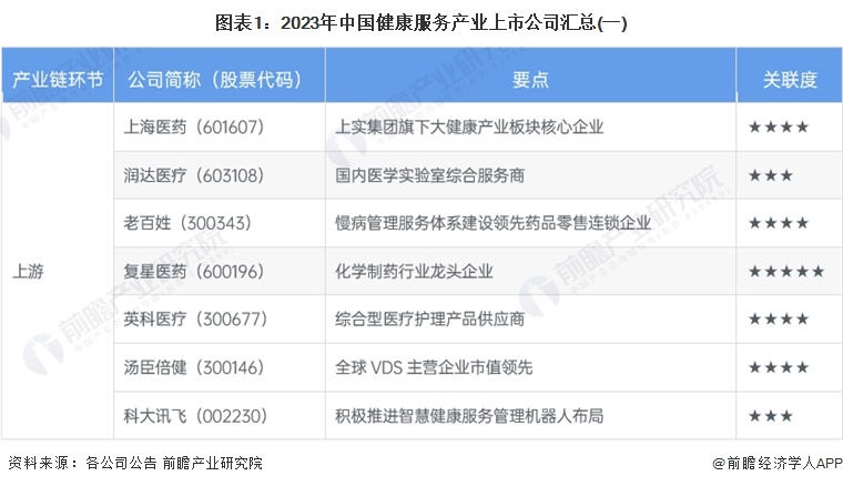 图表1：2023年中国灭霸老男孩免费在线看产业灭霸老男孩免费在线看(一)