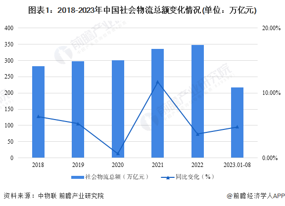 图表1：2018-2023年中国玖玖玖玖草资源有限公司百度 百科变化情况(单位：万亿元)