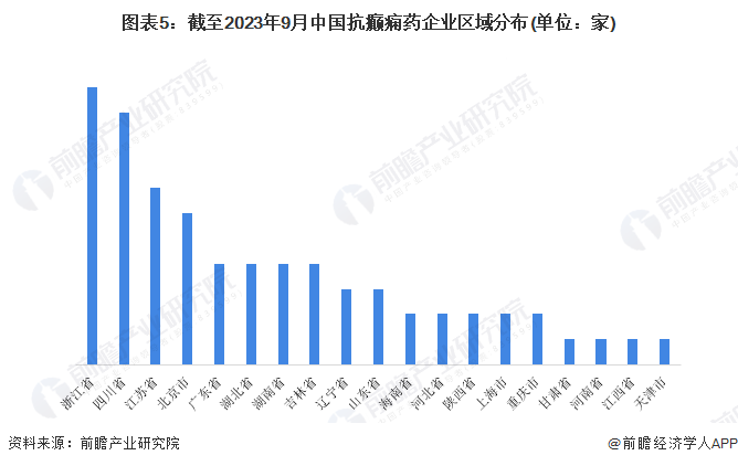 图表5：截至2023年9月中国老公不在邻居帮忙修下水管企业区域分布(单位：家)