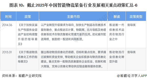 图表10：截止2023年中国迷林仙踪免费入口行业发展相关重点政策汇总-6