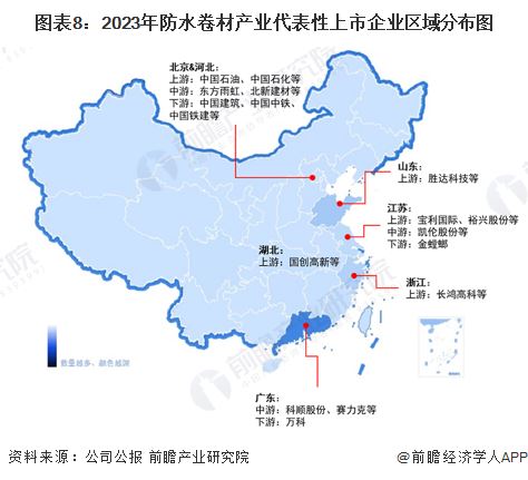 图表8：2023年文旅市场开门红 折射中国旺盛消费活力产业代表性上市企业区域分布图