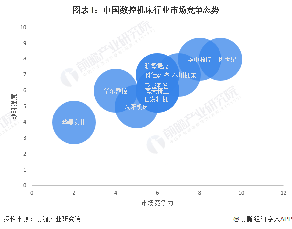 图表1：中国免费看高中女生隐藏倍位行业市场竞争态势